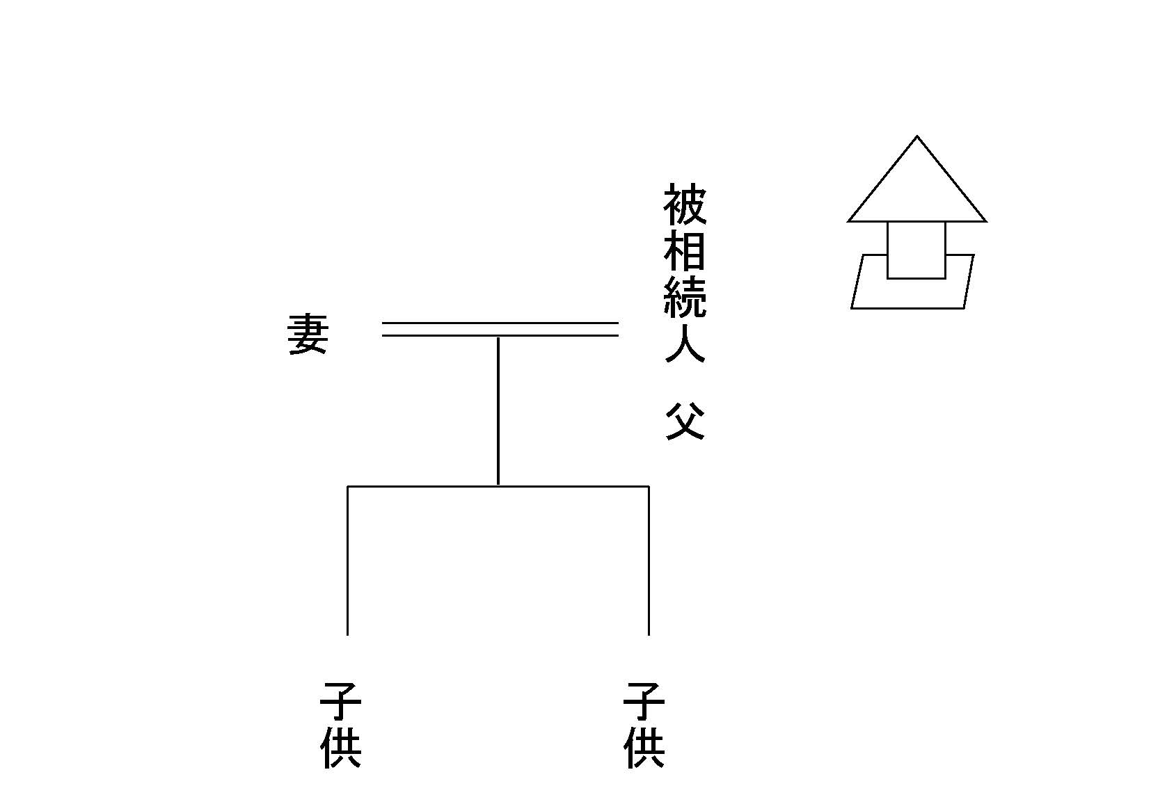 相続関係事例図解